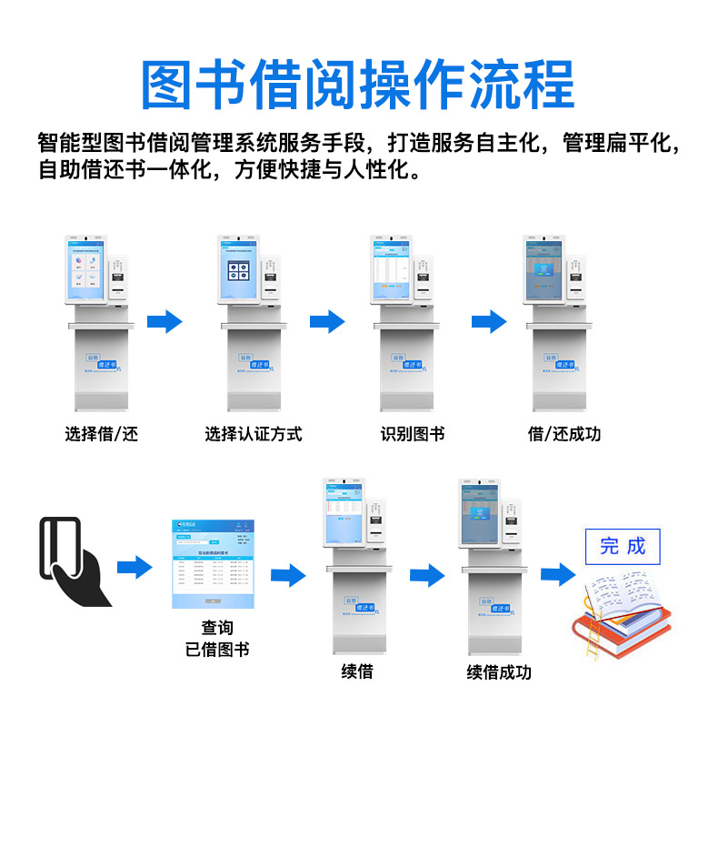 自助借還書機